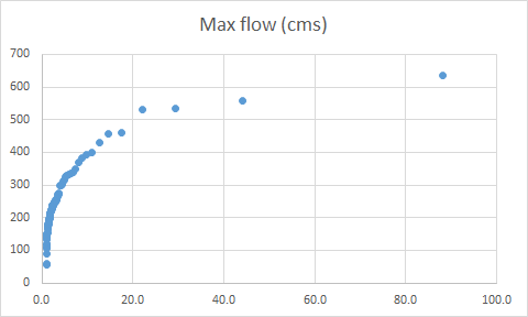 Fig1_X_ExceedencePlot